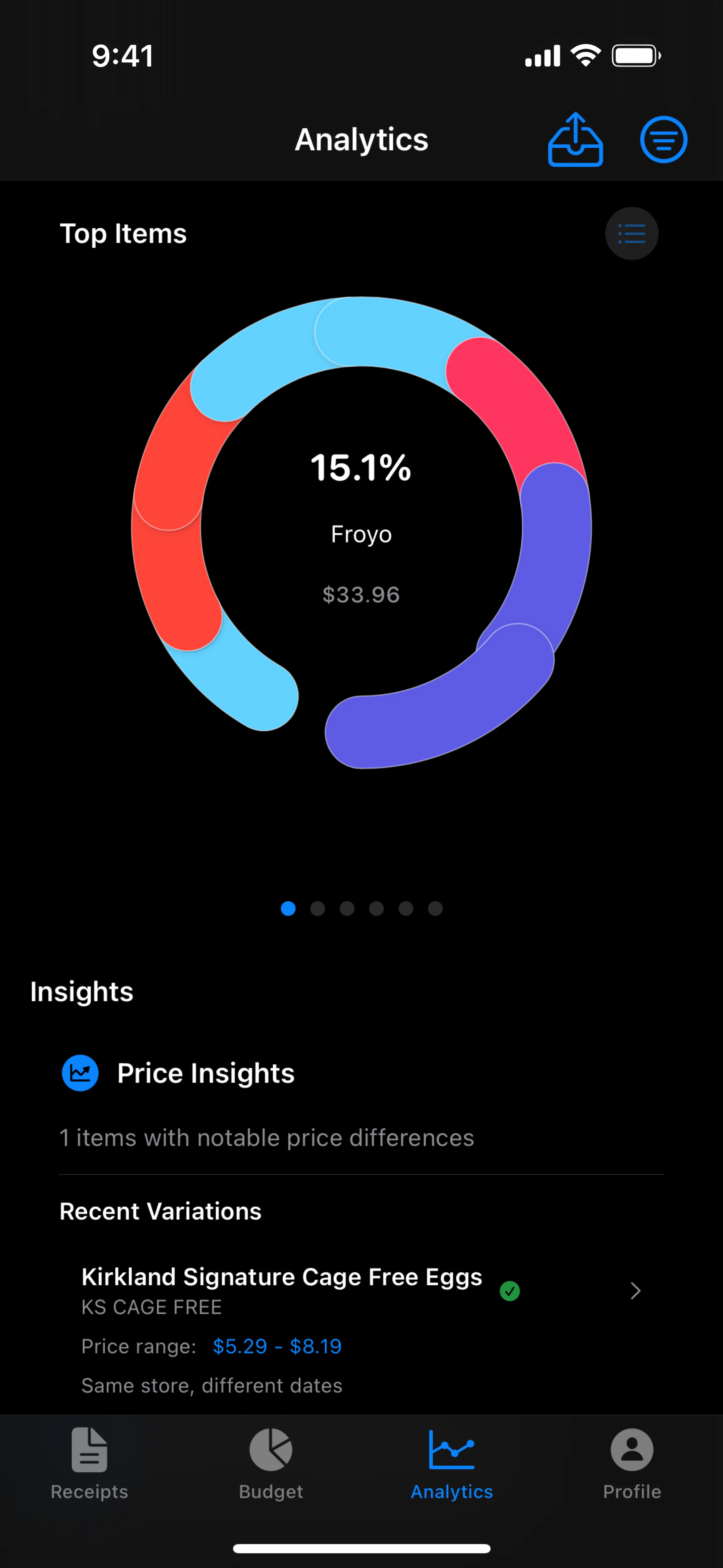 Price analytics interface